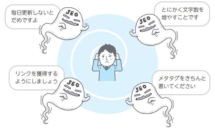 第3章扉絵：「毎日更新しないとだめですよ」「とにかく文字数を増やすことです」「リンクを獲得するようにしましょう」「メタタグをきちんと書いてください」と4つのSEOお化けに囲まれて頭を抱える人物のイラスト